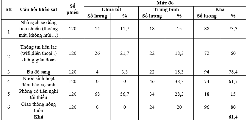 Phát triển dịch vụ homestay tại Khu du lịch hồ Ba Bể, tỉnh Bắc Kạn Phát triển dịch vụ homestay tại Khu du lịch hồ Ba Bể, tỉnh Bắc Kạn