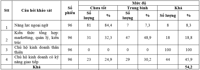 Phát triển dịch vụ homestay tại Khu du lịch hồ Ba Bể, tỉnh Bắc Kạn Phát triển dịch vụ homestay tại Khu du lịch hồ Ba Bể, tỉnh Bắc Kạn