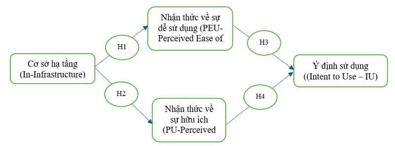 Các yếu tố ảnh hưởng đến ý định áp dụng phân tích dữ liệu lớn tại các công ty nhỏ và vừa ở TP. Hà Nội