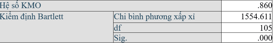 Các yếu tố ảnh hưởng đến ý định áp dụng phân tích dữ liệu lớn tại các công ty nhỏ và vừa ở TP. Hà Nội