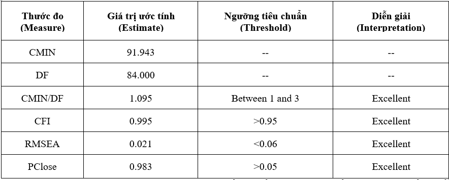 Các yếu tố ảnh hưởng đến ý định áp dụng phân tích dữ liệu lớn tại các công ty nhỏ và vừa ở TP. Hà Nội
