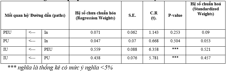 Các yếu tố ảnh hưởng đến ý định áp dụng phân tích dữ liệu lớn tại các công ty nhỏ và vừa ở TP. Hà Nội