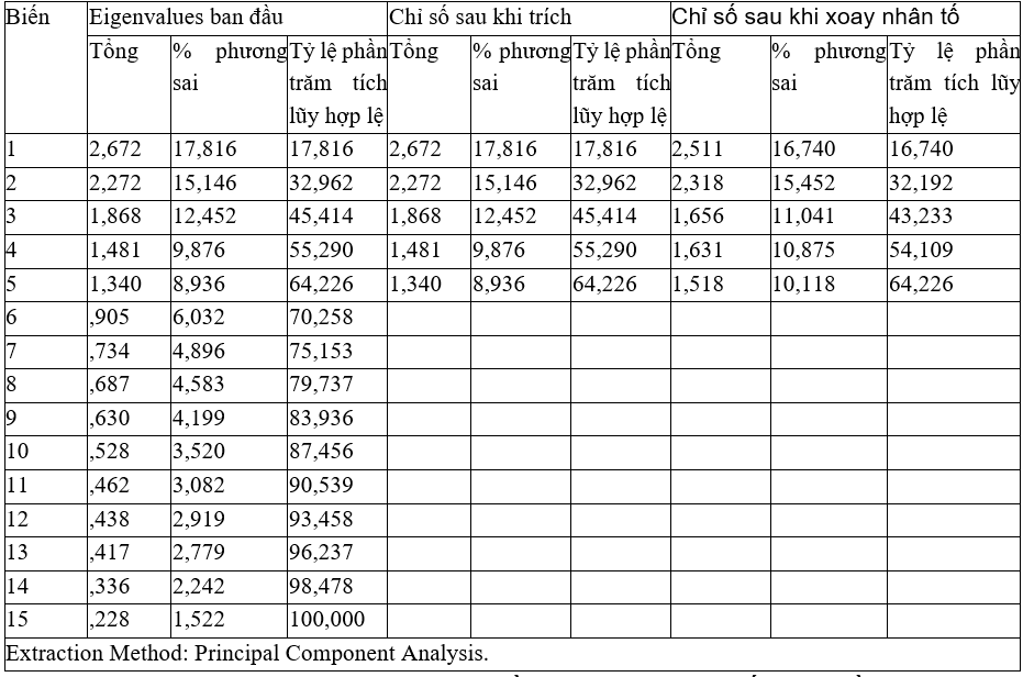 Các nhân tố chính sách hỗ trợ ảnh hưởng đến nông nghiệp ứng dụng công nghệ cao trên địa bàn tỉnh Nam Định