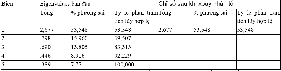 Các nhân tố chính sách hỗ trợ ảnh hưởng đến nông nghiệp ứng dụng công nghệ cao trên địa bàn tỉnh Nam Định