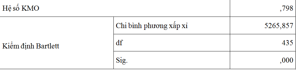 Ảnh hưởng của xu hướng độc thân đến quyết định đầu tư bất động sản tại Việt Nam