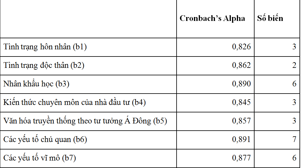 Ảnh hưởng của xu hướng độc thân đến quyết định đầu tư bất động sản tại Việt Nam