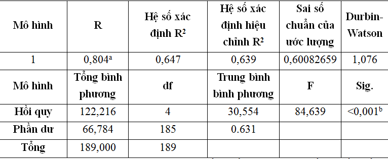 Tác động của chuyển đổi số đến ý định khởi nghiệp của nữ giới khu vực nông thôn Việt Nam