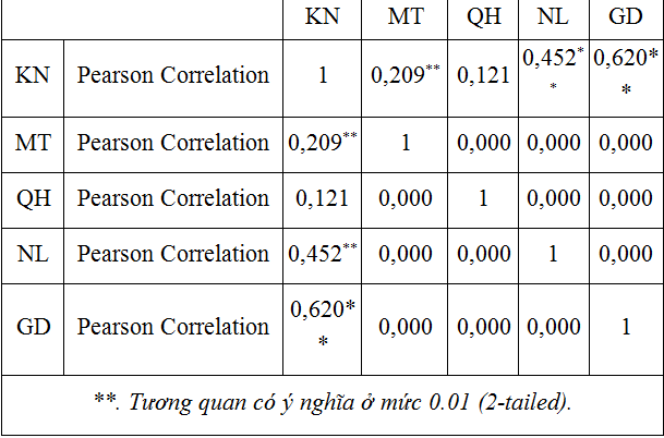 Tác động của chuyển đổi số đến ý định khởi nghiệp của nữ giới khu vực nông thôn Việt Nam