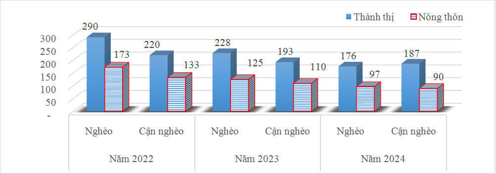 Giải pháp giảm nghèo đa chiều trên địa bàn TP. Sông Công, tỉnh Thái Nguyên Giải pháp giảm nghèo đa chiều trên địa bàn TP. Sông Công, tỉnh Thái Nguyên