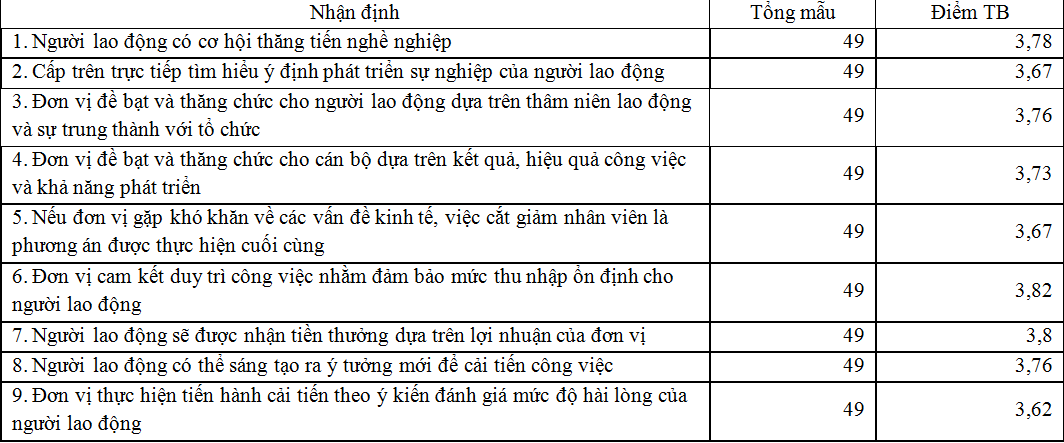 Năng lực quản trị của các cơ sở sản xuất tham gia phát triển sản xuất, kinh doanh các sản phẩm OCOP ở tỉnh Quảng Ninh