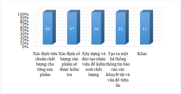 Năng lực quản trị của các cơ sở sản xuất tham gia phát triển sản xuất, kinh doanh các sản phẩm OCOP ở tỉnh Quảng Ninh