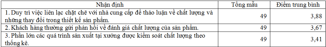 Năng lực quản trị của các cơ sở sản xuất tham gia phát triển sản xuất, kinh doanh các sản phẩm OCOP ở tỉnh Quảng Ninh