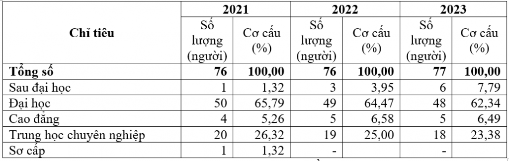 Giải pháp nâng cao năng lực quản lý của cán bộ chủ chốt cấp xã ở huyện Bình Liêu, tỉnh Quảng Ninh Giải pháp nâng cao năng lực quản lý của cán bộ chủ chốt cấp xã ở huyện Bình Liêu, tỉnh Quảng Ninh