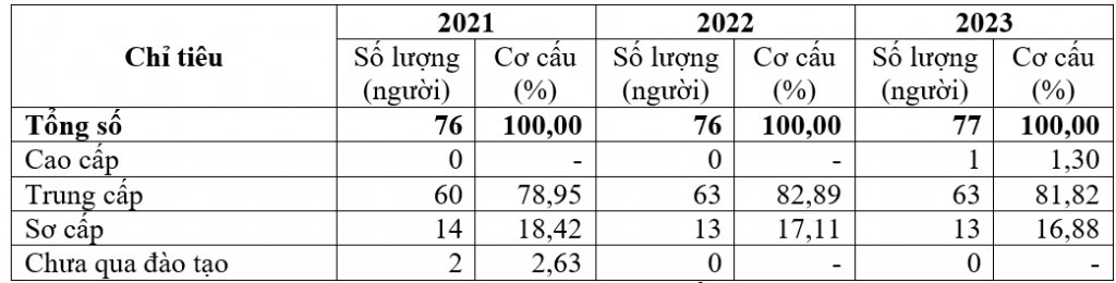 Giải pháp nâng cao năng lực quản lý của cán bộ chủ chốt cấp xã ở huyện Bình Liêu, tỉnh Quảng Ninh Giải pháp nâng cao năng lực quản lý của cán bộ chủ chốt cấp xã ở huyện Bình Liêu, tỉnh Quảng Ninh