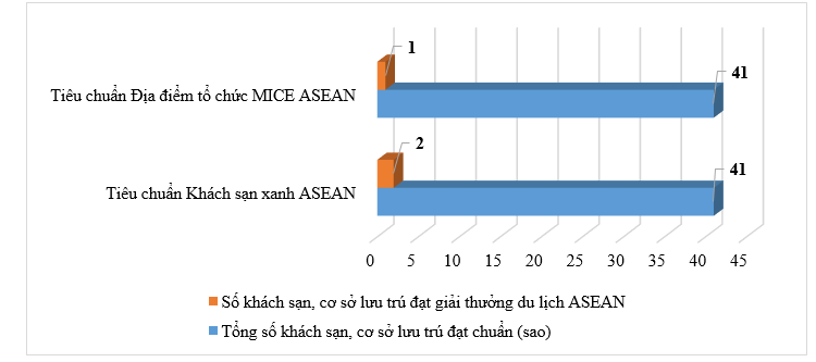 Phát triển du lịch thành phố Huế theo tiêu chuẩn ASEAN: Thực trạng và giải pháp