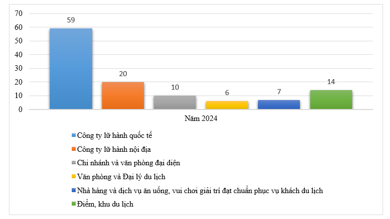 Phát triển du lịch thành phố Huế theo tiêu chuẩn ASEAN: Thực trạng và giải pháp