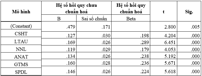 Các yếu tố ảnh hưởng đến khả năng thu hút khách du lịch quốc tế đến Thành phố Hồ Chí Minh Các yếu tố ảnh hưởng đến khả năng thu hút khách du lịch quốc tế đến Thành phố Hồ Chí Minh