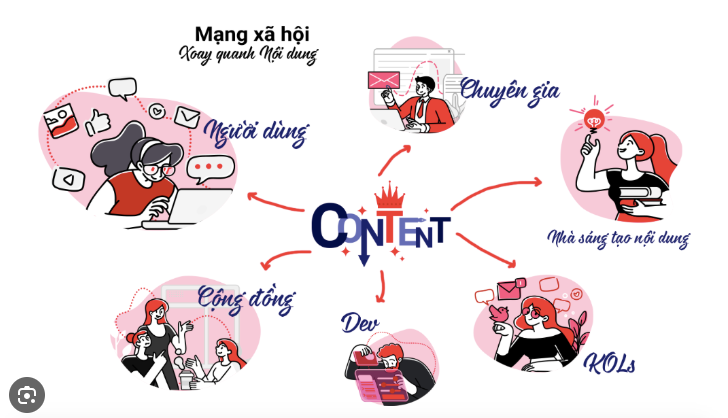 Các rào cản sáng tạo nội dung trên mạng xã hội