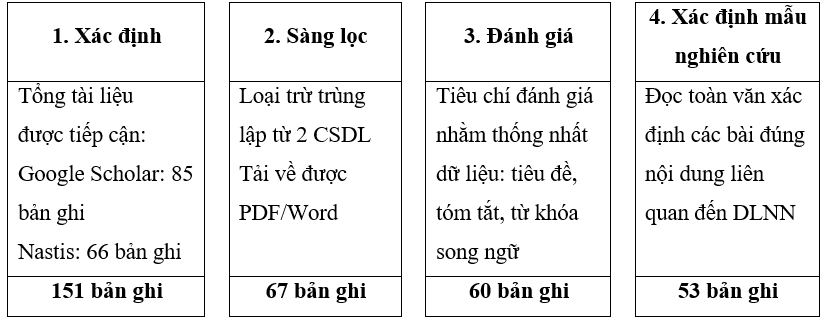 Từ dữ liệu đến chiến lược: Xu hướng học thuật về du lịch nông nghiệp Việt Nam (2014-2024) Từ dữ liệu đến chiến lược: Xu hướng học thuật về du lịch nông nghiệp Việt Nam (2014-2024)