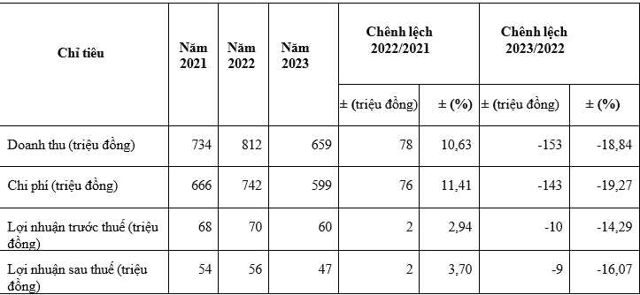 Nâng cao hiệu quả sử dụng vốn kinh doanh tại Công ty Cổ phần Xi măng La Hiên