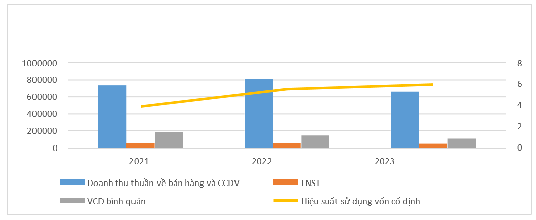 Nâng cao hiệu quả sử dụng vốn kinh doanh tại Công ty Cổ phần Xi măng La Hiên