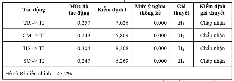 Nghiên cứu hình ảnh điểm đến tác động đến ý định du lịch của khách du lịch quốc tế tại TP. Hồ Chí Minh