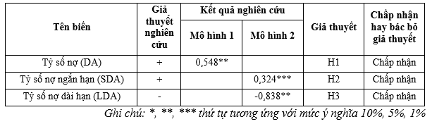 Tác động của cấu trúc vốn đến giá trị doanh nghiệp sản xuất niêm yết trên Sở Giao dịch chứng khoán TP. Hồ Chí Minh