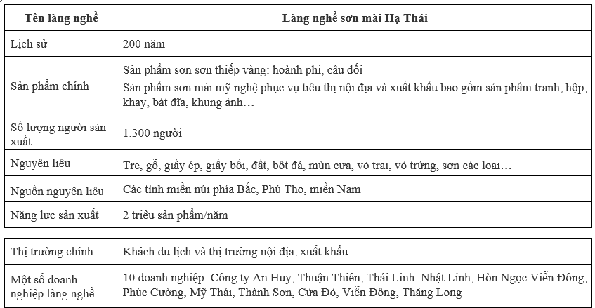 Thúc đẩy xuất khẩu sản phẩm sơn mài ở Làng nghề sơn mài Hạ Thái (huyện Thường Tín, TP. Hà Nội) sang thị trường Đức Thúc đẩy xuất khẩu sản phẩm sơn mài ở Làng nghề sơn mài Hạ Thái (huyện Thường Tín, TP. Hà Nội) sang thị trường Đức