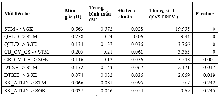 Các nhân tố ảnh hưởng đến sự gắn kết của nhân viên: Trường hợp Công ty Cổ phần Công nghệ Sao Bắc Đẩu Các nhân tố ảnh hưởng đến sự gắn kết của nhân viên: Trường hợp Công ty Cổ phần Công nghệ Sao Bắc Đẩu