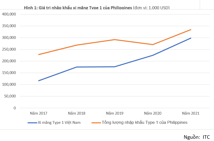 Phương pháp tính biên độ phá giá của Philippines cho xi măng của Việt Nam và đánh giá khả năng giảm thuế của doanh nghiệp Việt Nam trong giai đoạn rà soát Phương pháp tính biên độ phá giá của Philippines cho xi măng của Việt Nam và đánh giá khả năng giảm thuế của doanh nghiệp Việt Nam trong giai đoạn rà soát