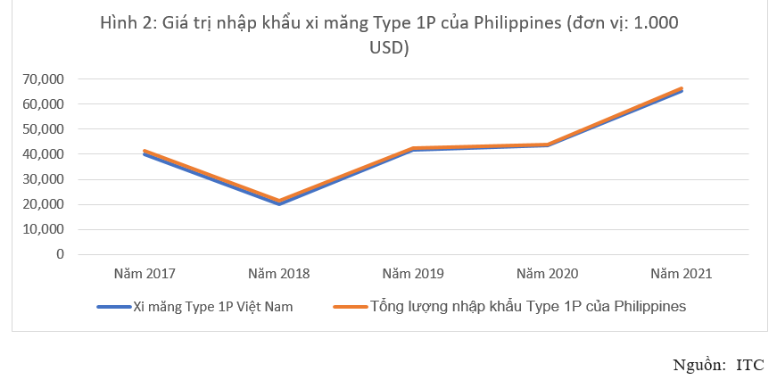 Phương pháp tính biên độ phá giá của Philippines cho xi măng của Việt Nam và đánh giá khả năng giảm thuế của doanh nghiệp Việt Nam trong giai đoạn rà soát Phương pháp tính biên độ phá giá của Philippines cho xi măng của Việt Nam và đánh giá khả năng giảm thuế của doanh nghiệp Việt Nam trong giai đoạn rà soát