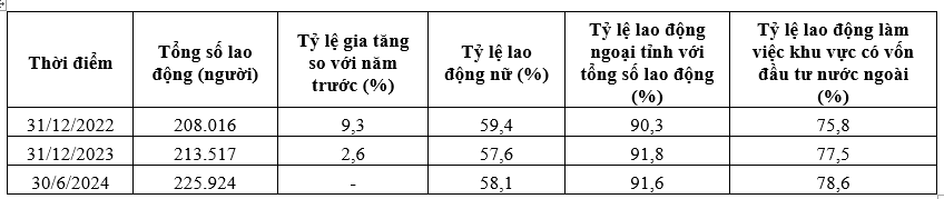 Giải pháp thu hút và phát triển nguồn nhân lực chất lượng cao ở các khu công nghiệp tại TP. Hồ Chí Minh trong bối cảnh hội nhập quốc tế Giải pháp thu hút và phát triển nguồn nhân lực chất lượng cao ở các khu công nghiệp tại TP. Hồ Chí Minh trong bối cảnh hội nhập quốc tế