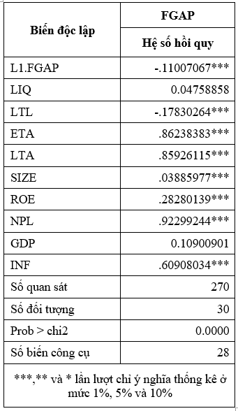 Các nhân tố tác động đến rủi ro thanh khoản của các ngân hàng thương mại Việt Nam Các nhân tố tác động đến rủi ro thanh khoản của các ngân hàng thương mại Việt Nam