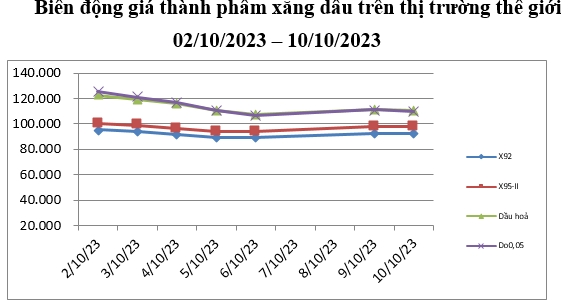 Xăng, dầu giảm giá mạnh từ 16h chiều nay Xăng, dầu giảm giá mạnh từ 16h chiều nay