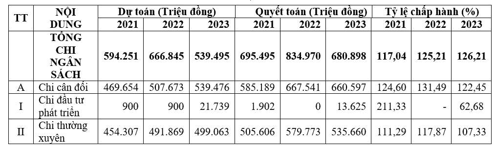 Hoàn thiện quản lý chi ngân sách nhà nước tại huyện Chiêm Hóa, tỉnh Tuyên Quang Hoàn thiện quản lý chi ngân sách nhà nước tại huyện Chiêm Hóa, tỉnh Tuyên Quang