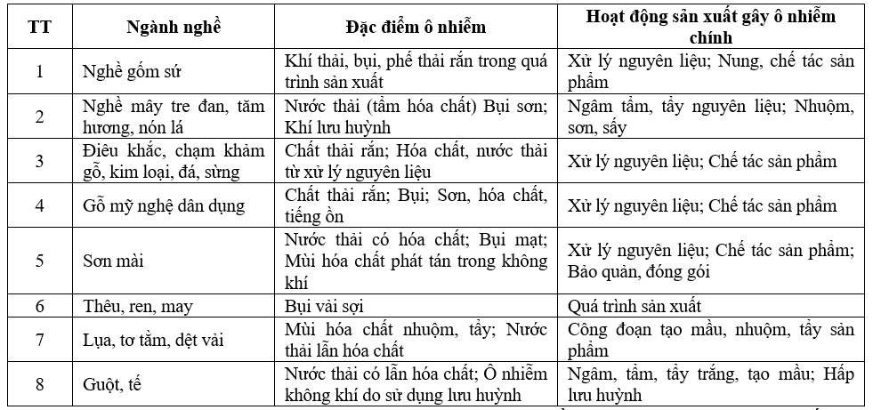 Quản lý nhà nước đối với phát triển bền vững làng nghề trên địa bàn tỉnh Bắc Ninh Quản lý nhà nước đối với phát triển bền vững làng nghề trên địa bàn tỉnh Bắc Ninh