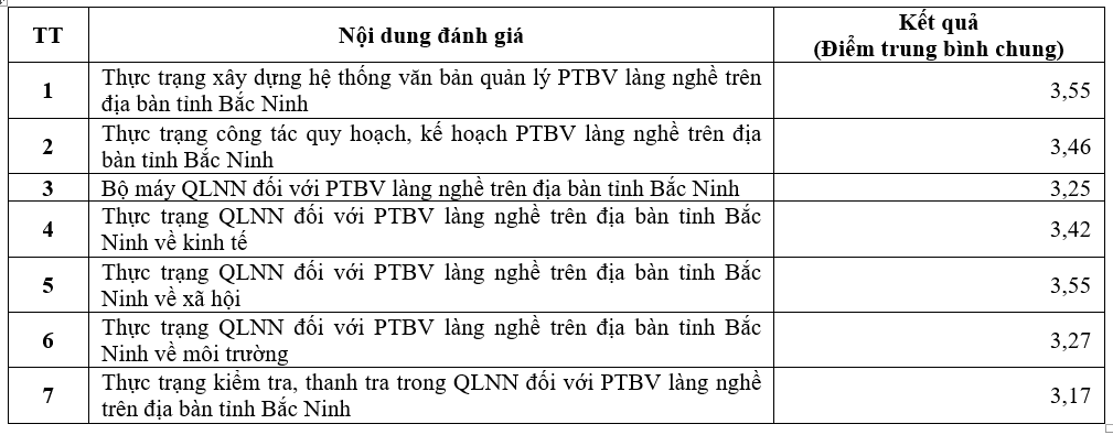 Quản lý nhà nước đối với phát triển bền vững làng nghề trên địa bàn tỉnh Bắc Ninh Quản lý nhà nước đối với phát triển bền vững làng nghề trên địa bàn tỉnh Bắc Ninh