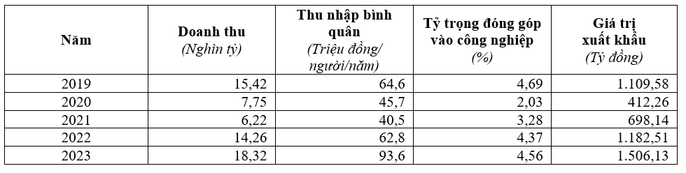 Quản lý nhà nước đối với phát triển bền vững làng nghề trên địa bàn tỉnh Bắc Ninh Quản lý nhà nước đối với phát triển bền vững làng nghề trên địa bàn tỉnh Bắc Ninh