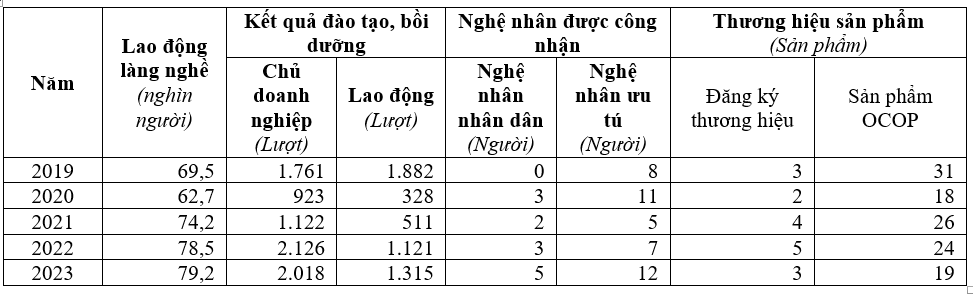 Quản lý nhà nước đối với phát triển bền vững làng nghề trên địa bàn tỉnh Bắc Ninh Quản lý nhà nước đối với phát triển bền vững làng nghề trên địa bàn tỉnh Bắc Ninh
