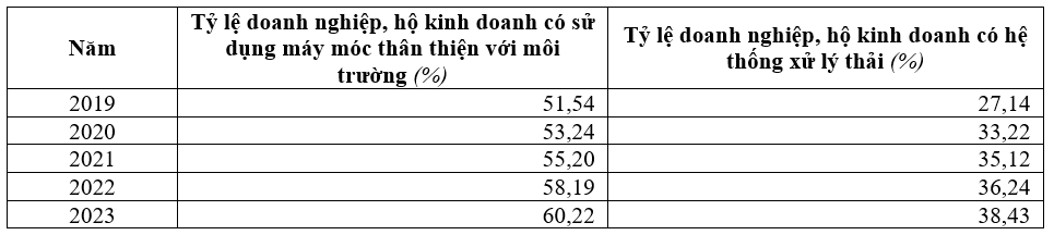 Quản lý nhà nước đối với phát triển bền vững làng nghề trên địa bàn tỉnh Bắc Ninh Quản lý nhà nước đối với phát triển bền vững làng nghề trên địa bàn tỉnh Bắc Ninh