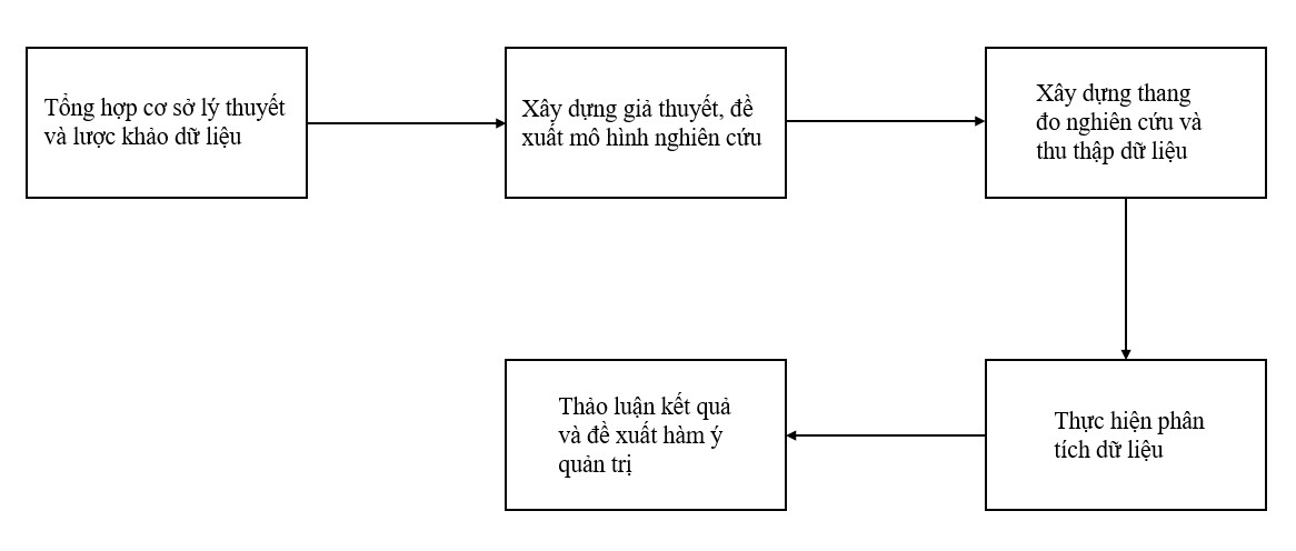 Ảnh hưởng của video marketing trên nền tảng TikTok đến hành vi mua hàng ngẫu hứng của sinh viên TP. Hà Nội