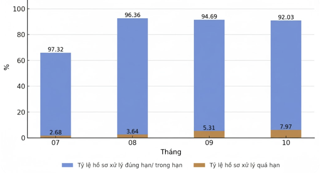 Nâng cao hiệu lực, hiệu quả hoạt động của chính quyền 2 cấp ở tỉnh Thái Nguyên