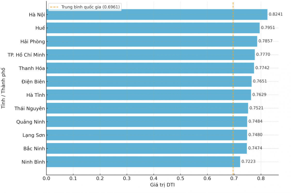 Thúc đẩy chuyển đổi số toàn diện gắn với đổi mới sáng tạo tại Thái Nguyên trong kỷ nguyên 4.0