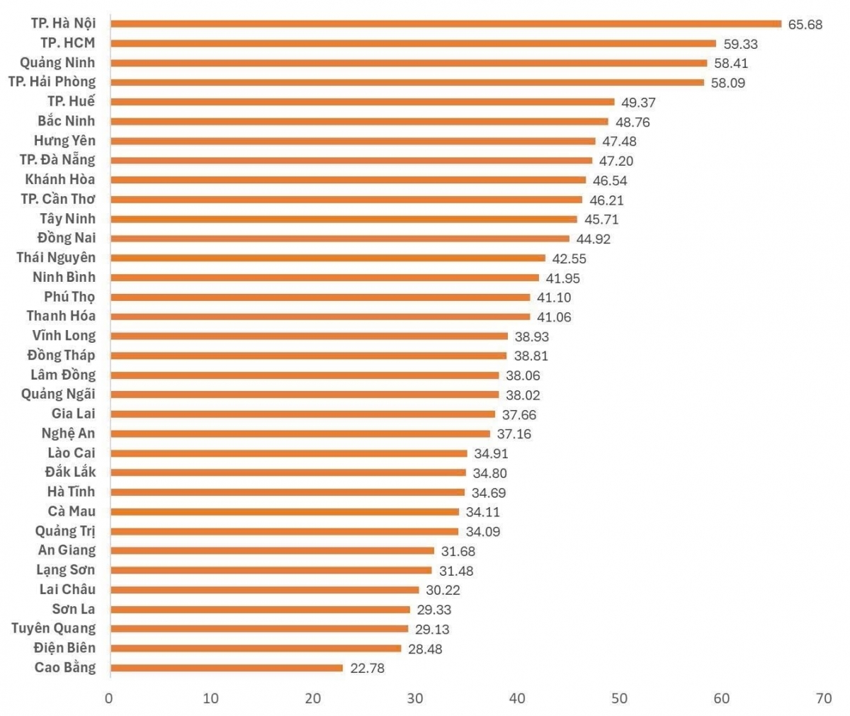 Thúc đẩy chuyển đổi số toàn diện gắn với đổi mới sáng tạo tại Thái Nguyên trong kỷ nguyên 4.0
